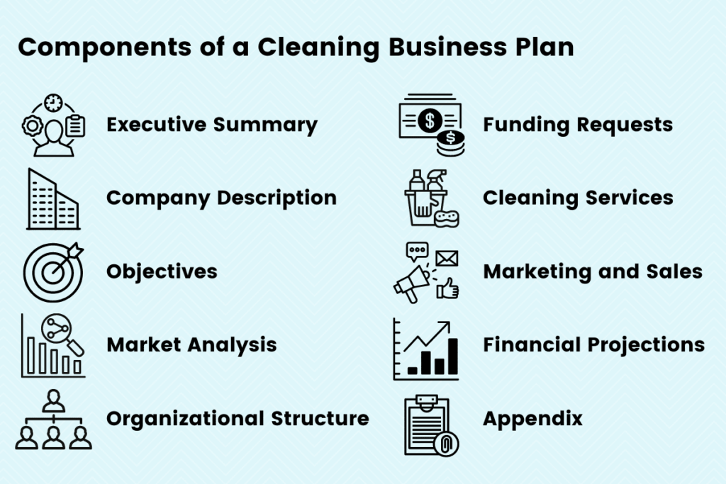 components of a cleaning business plan