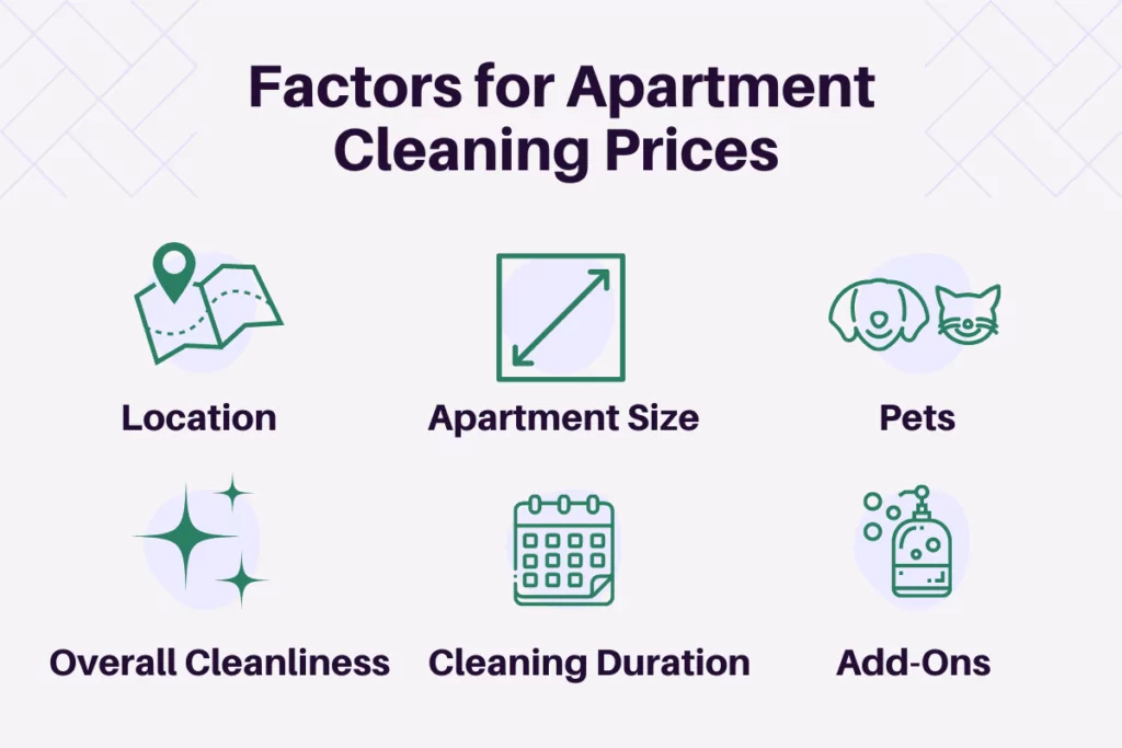 factors affecting apartment cleaning prices
