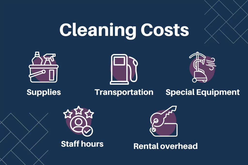cleaning costs