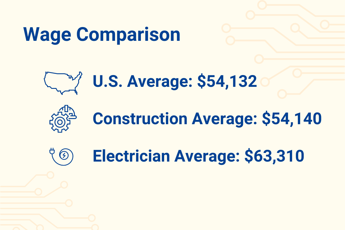 electrical contractor salary