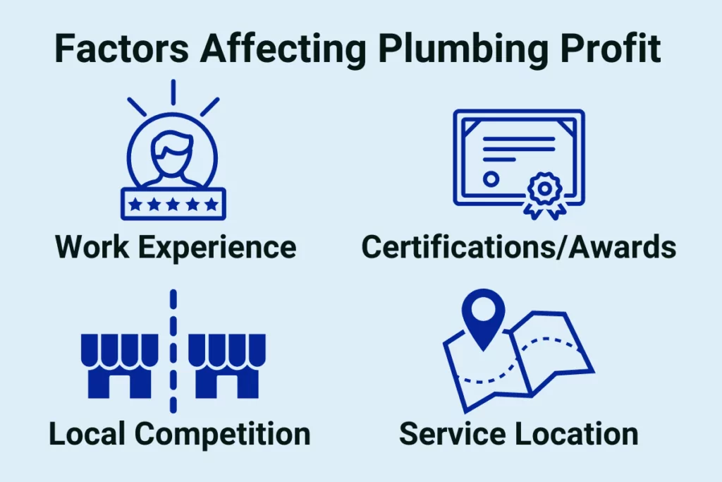 factors affecting plumbing profits