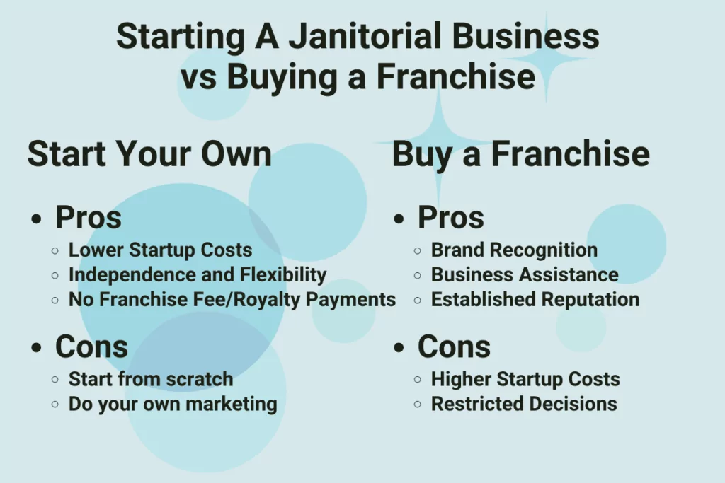 starting a janitorial business vs buying a franchise