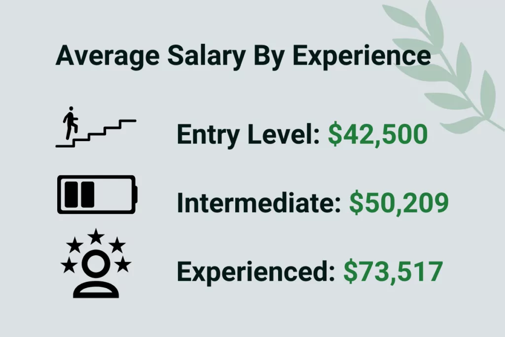 average landscaping salary by experience