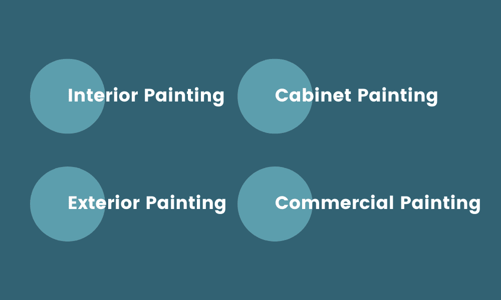 painting factory business plan