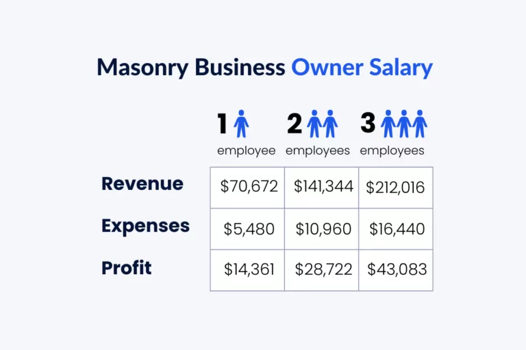 Masonry Business Owner Salary: Contractor Income Potential