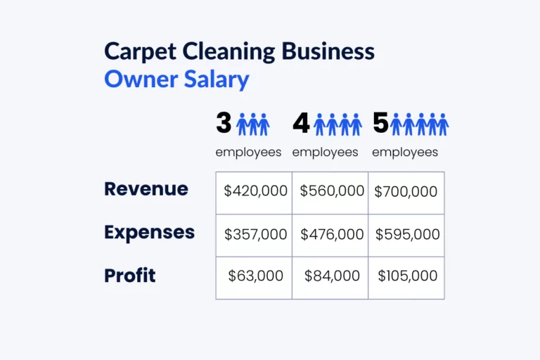 How Much Does a Carpet Cleaning Business Make? Owner Salary