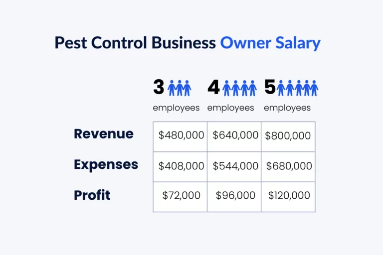Pest Control Business Owner Salary: Profit Potential in 2023