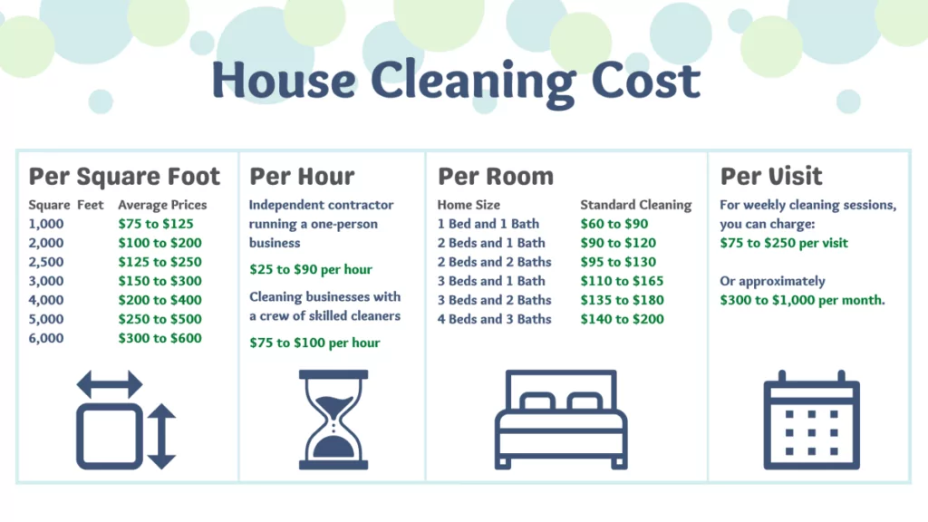 How Much Should I Charge For 4 Hours Of Cleaning?