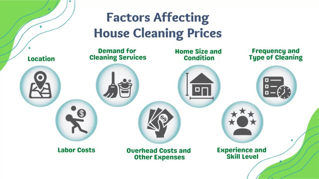 factors affecting house cleaning prices